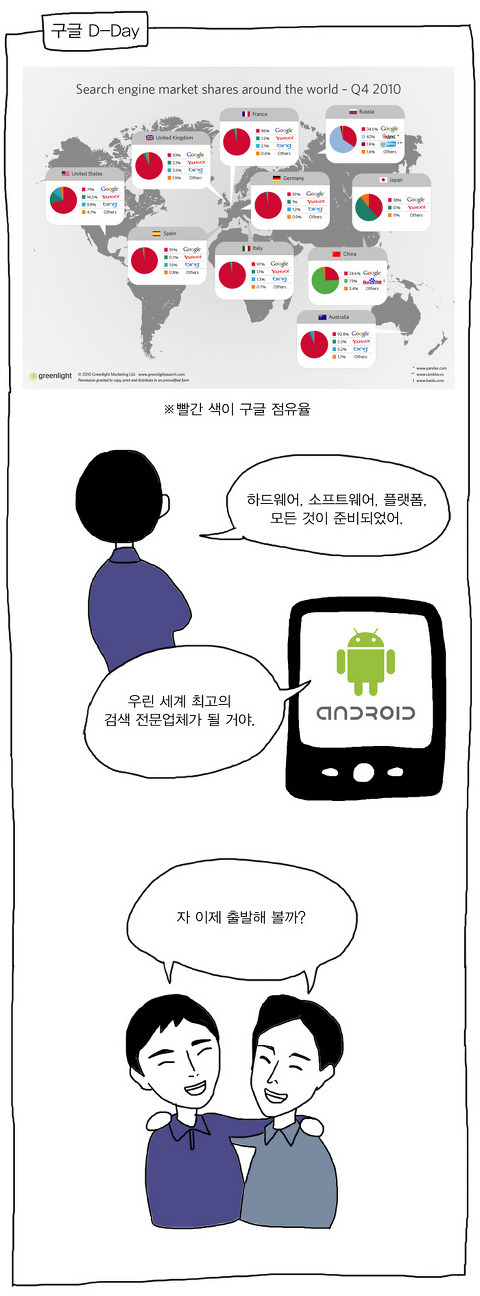 우리나라에서 유투브가 느린이유 | 인스티즈