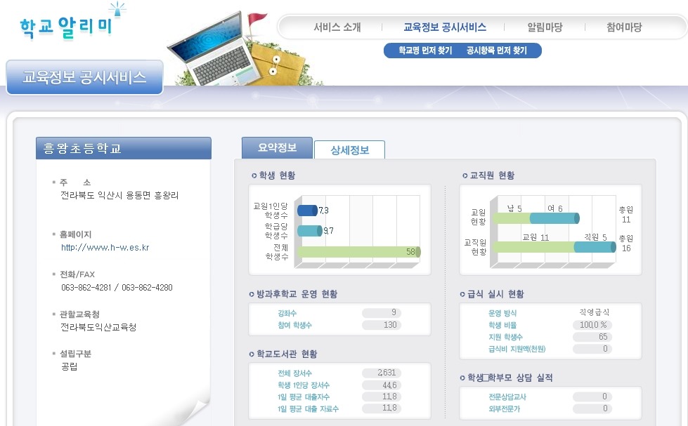 흥왕초등학교 이미지