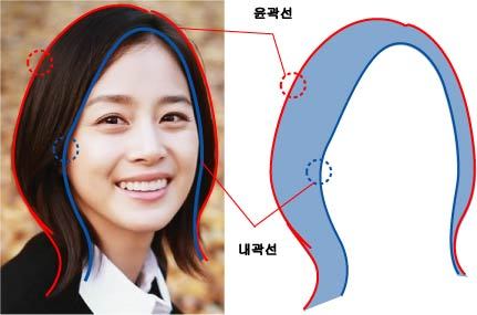 세미씨 이미지