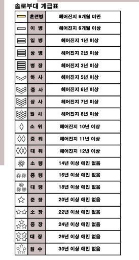 두돈반 이미지