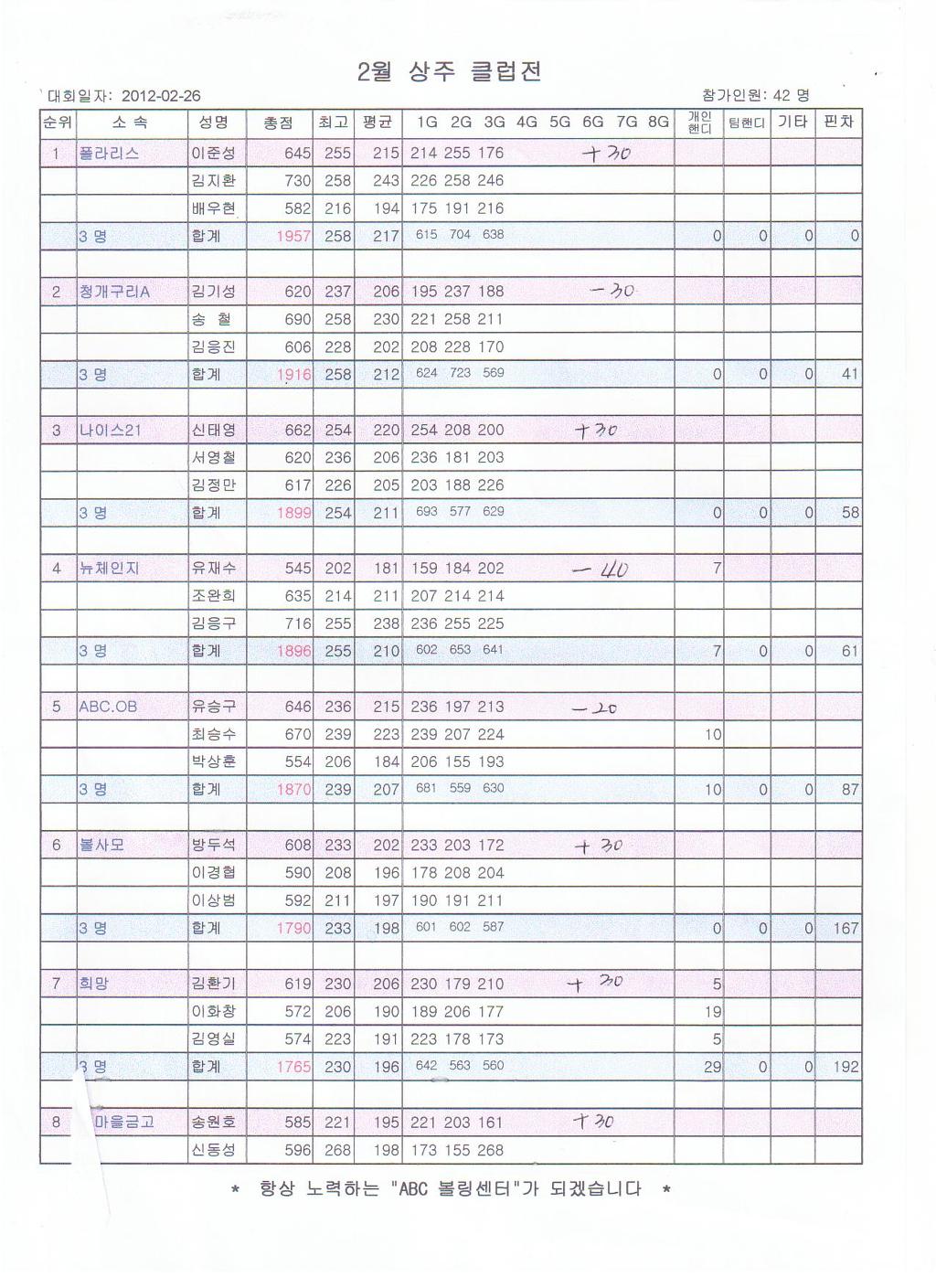 ABC볼링장 이미지