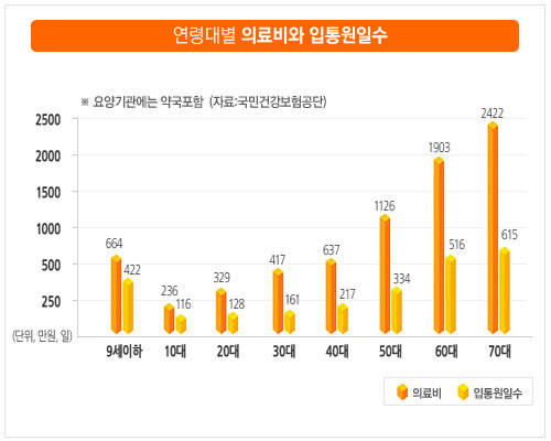 보찾사 이미지