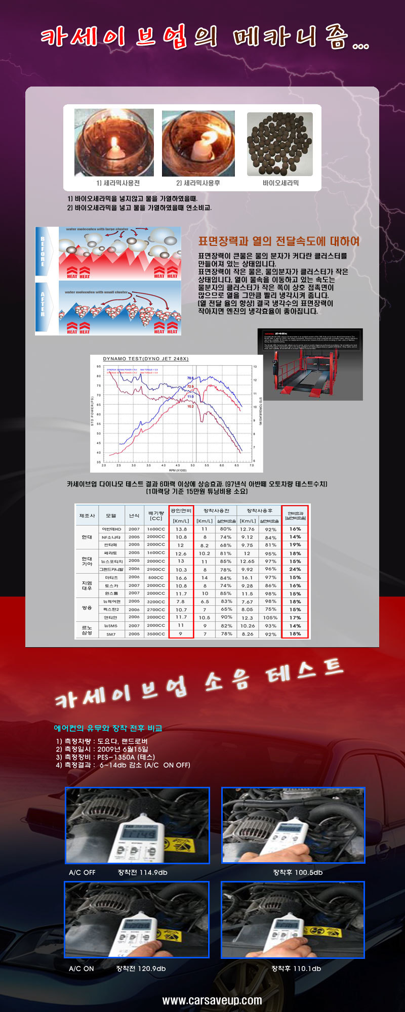 세이브카 이미지