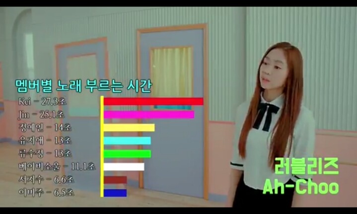 걸그룹 멤버별 노래분량 | 인스티즈