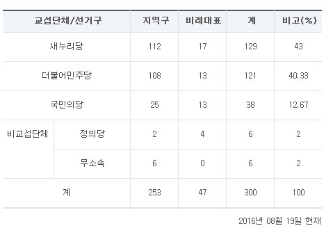 박근혜 탄핵 못하는 이유 | 인스티즈