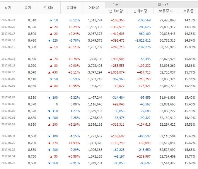 지엔코 이미지