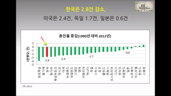 대한민국의 현주소를 통계로 요약.jpg | 인스티즈