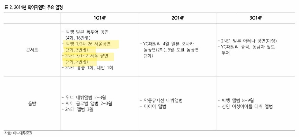 YG의 끈질긴 빅뱅 실적 누락시키기.JPG | 인스티즈