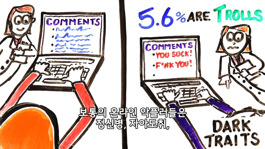 인터넷 악플러에 대한 분석.jpg | 인스티즈