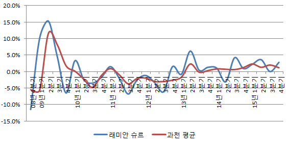 과천상회 이미지