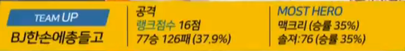 소개하는 것만으로 해설, 시청자, 관객들을 모두 술렁거리게 만든 보겸 | 인스티즈