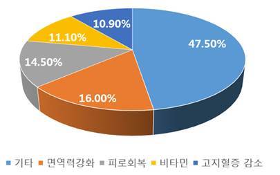 중국식품 이미지