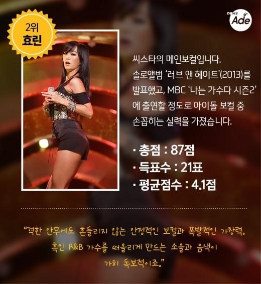 가요관계자가 뽑은 아이돌 보컬 top 10 | 인스티즈