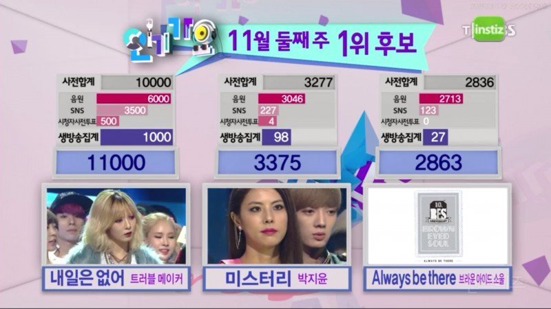 인기가요 만점자 아이돌 모음 | 인스티즈