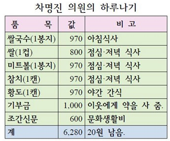 흔한 황제의 식사 | 인스티즈