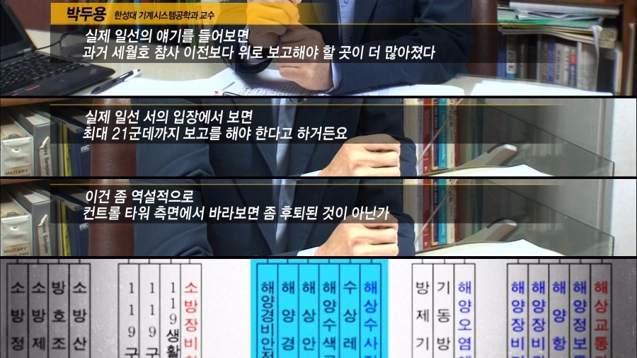 세월호 사건 후 보고 체계... | 인스티즈