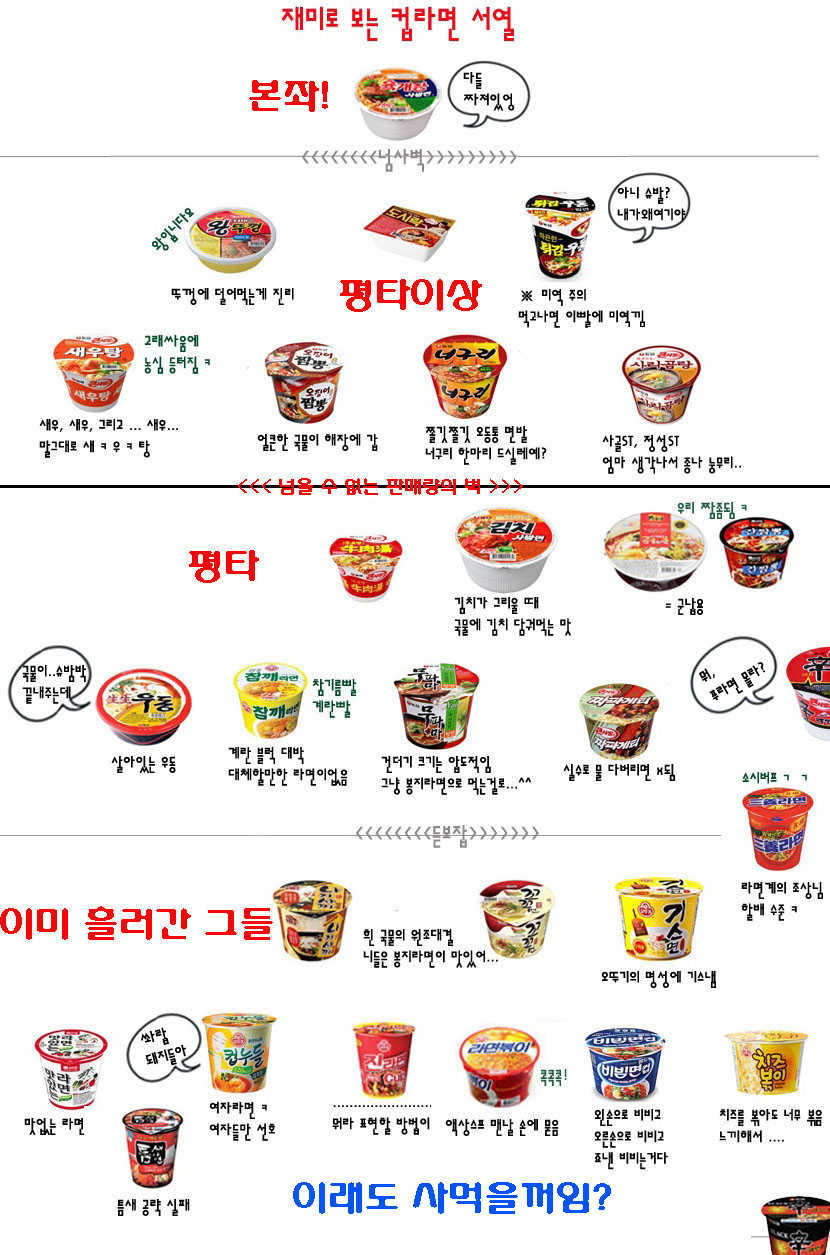컵라면 서열 | 인스티즈