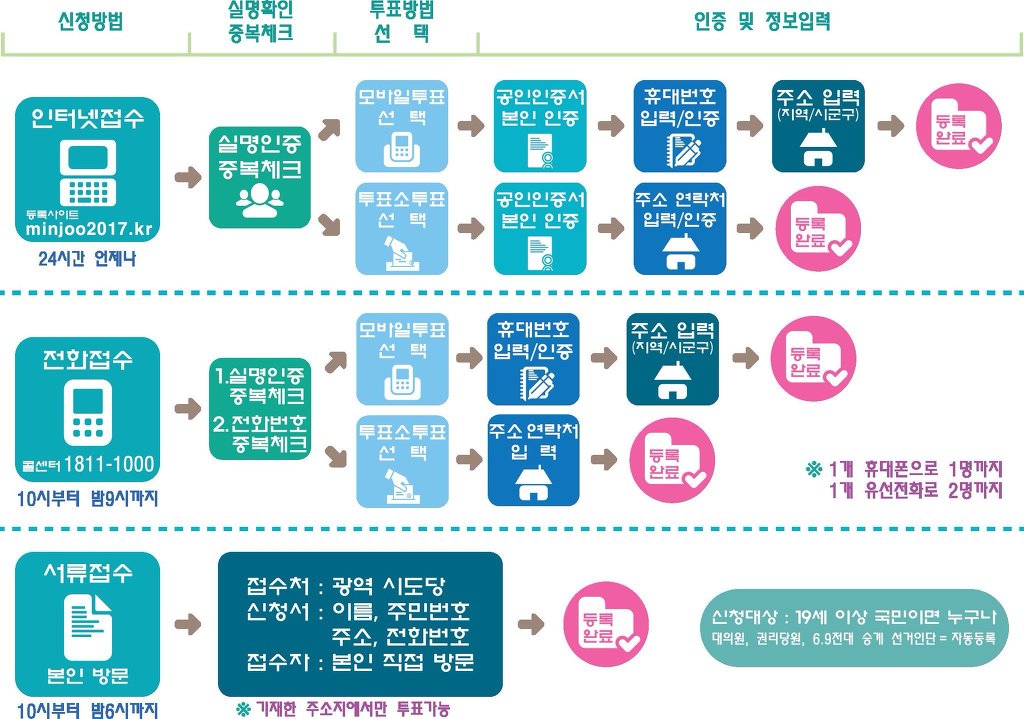 더불어 민주당 경선 참여방법! | 인스티즈