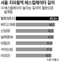 당산역 천국의계단.jpg | 인스티즈