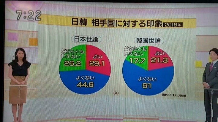 일본 NHK 뉴스 특집보도 : 트와이스 사나의 인기와 한일관계 | 인스티즈
