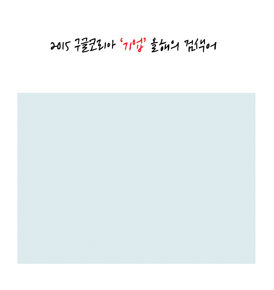 구글이 발표한 2015 분야별 인기 검색어.jpgif | 인스티즈