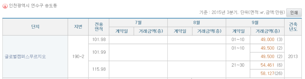 재미로 보는 송도 집값 | 인스티즈