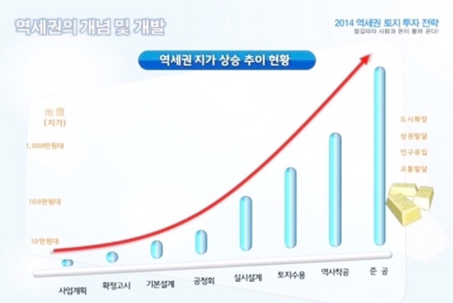 안중유치원 이미지