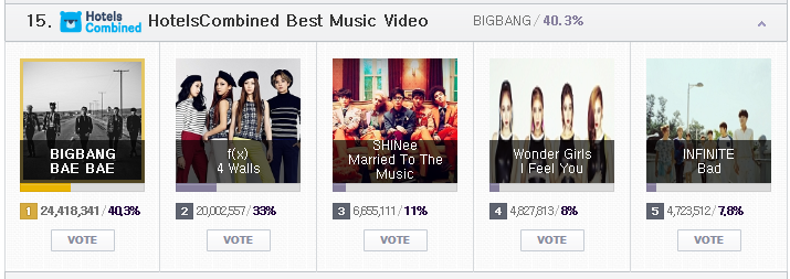 하루 남은 MAMA 2015 온라인 투표 현황 및 투표 조작설에 대한 엠넷의 입장 | 인스티즈