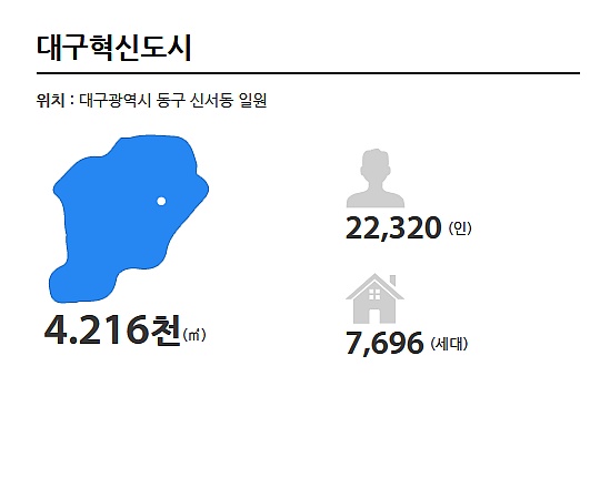 전국 혁신도시 면적 및 수용인구 계획도 | 인스티즈