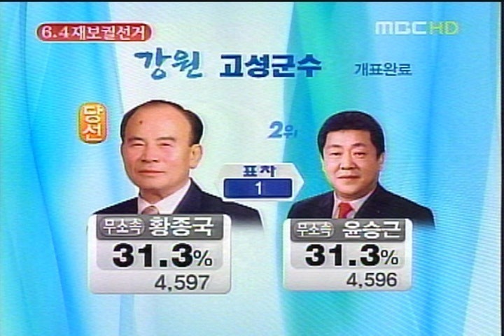 나 하나쯤 투표 안해도 괜찮잖아? | 인스티즈