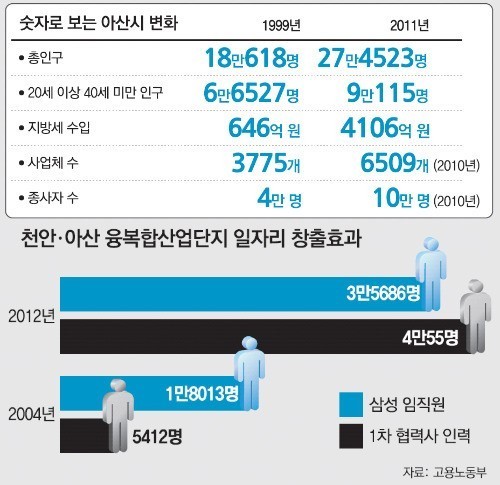  수도권이 아닌 지방에 산다고 무시하면 안되는 이유 | 인스티즈