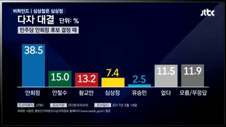 JTBC 그래프 왜곡의 오랜 역사.jpg | 인스티즈