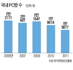넘버원PC방 이미지