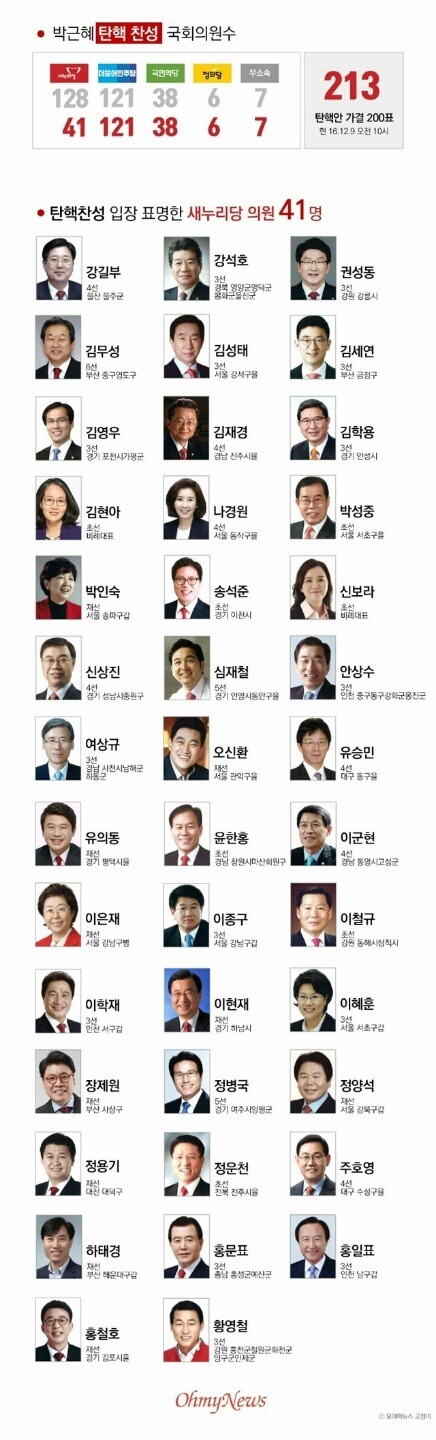 탄핵찬성 표명한 새누리당 의원 명단.jpg | 인스티즈