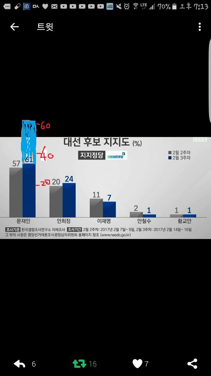 안희정 띄우고 문재인 는 소소한 짓 | 인스티즈