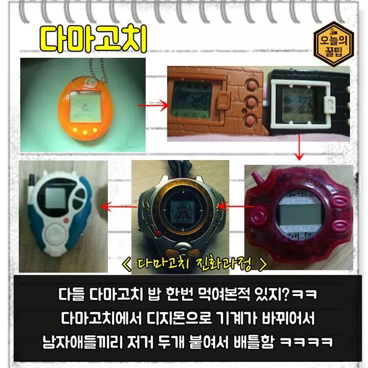 [[사진]] 20대라면 공감할 추억의 아이템 Best 20 | 인스티즈