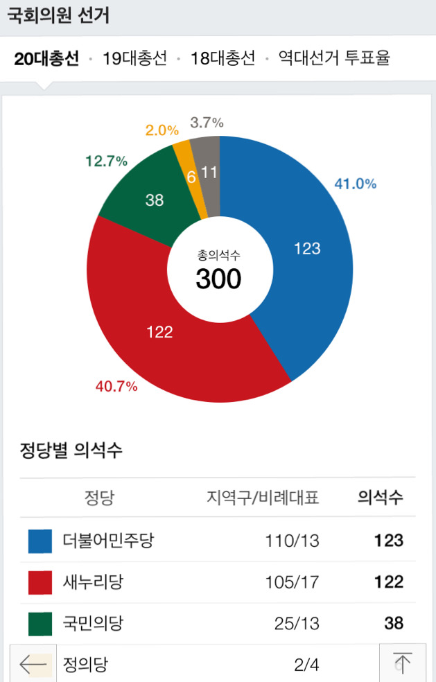 나의 군생활.jpg | 인스티즈