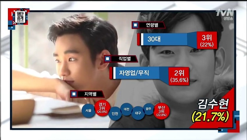 현재 우리나라 톱스타 TOP 3.jpg | 인스티즈