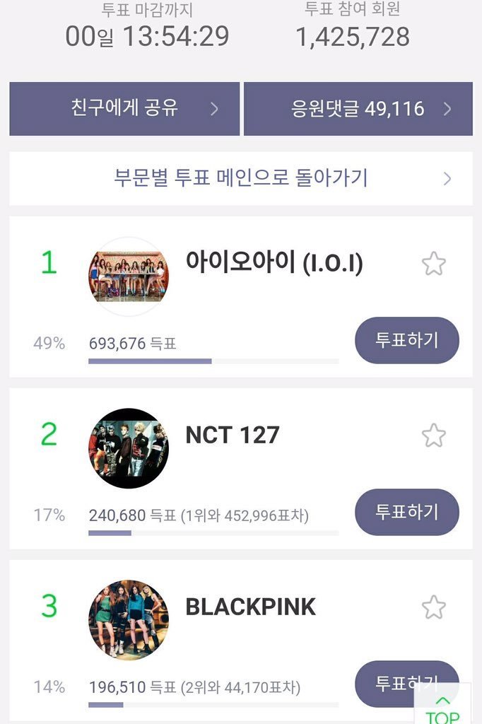 아이오아이가 활동하면서 받은 차별 | 인스티즈