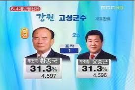 딱 한표차이로 운명이 갈린 사건들.jpg | 인스티즈