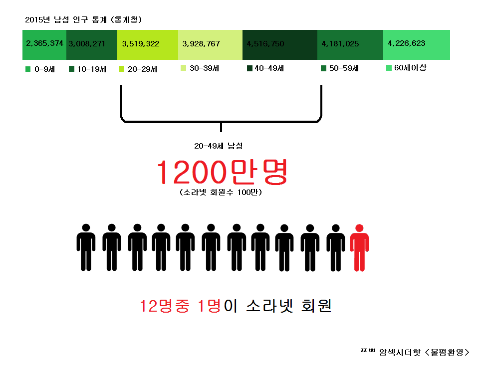 소라넷 회원수 쉽게 깨닫기 | 인스티즈