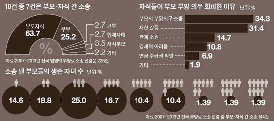 많은 사람들이 결혼을 기피하는 이유 | 인스티즈