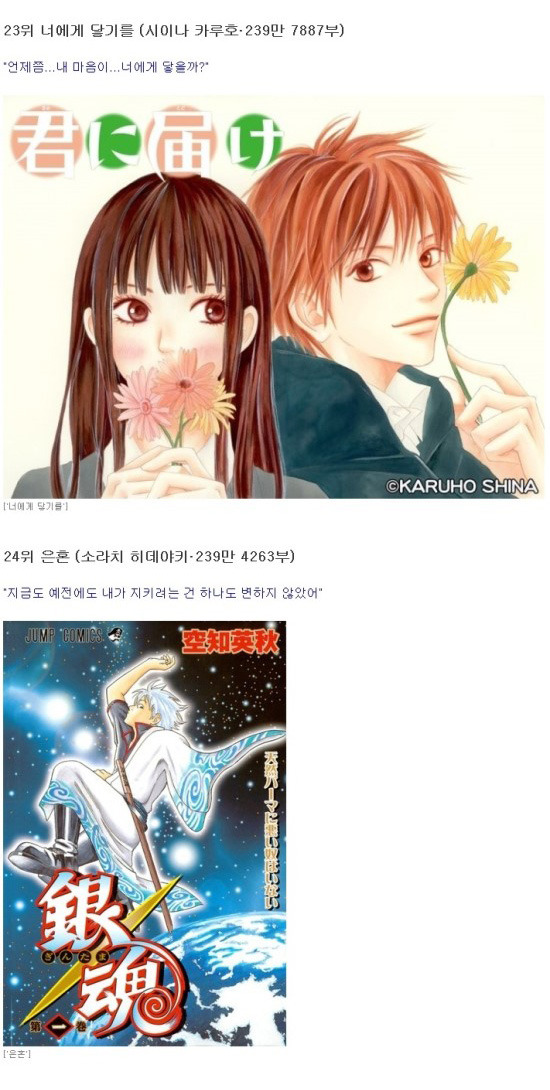 2014년도에 일본에서 가장 많이 팔린 만화책 25선 | 인스티즈