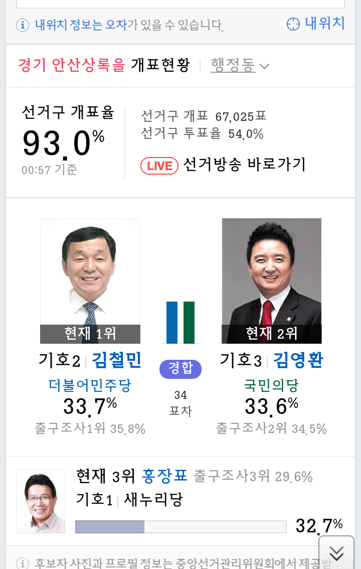 표차이 34표 | 인스티즈