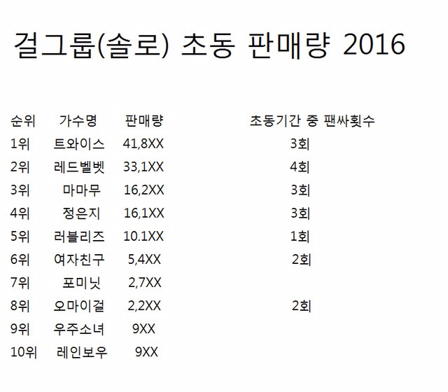 점점 완벽에 가까워지는 트와이스.jpg | 인스티즈
