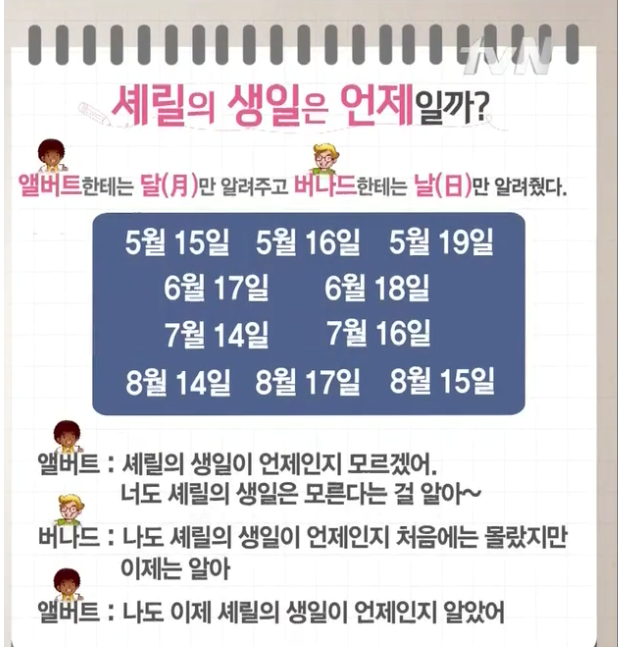 셰릴의 생일은 언제일까? | 인스티즈