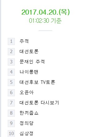 현재 네이버 실시간 검색어 순위.jpg | 인스티즈