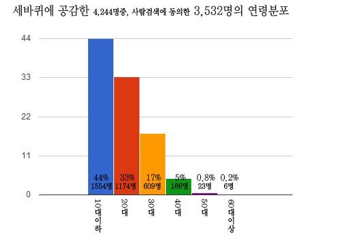 2010년 MBC 연예대상 조작질 사건 ㅋㅋㅋㅋ | 인스티즈