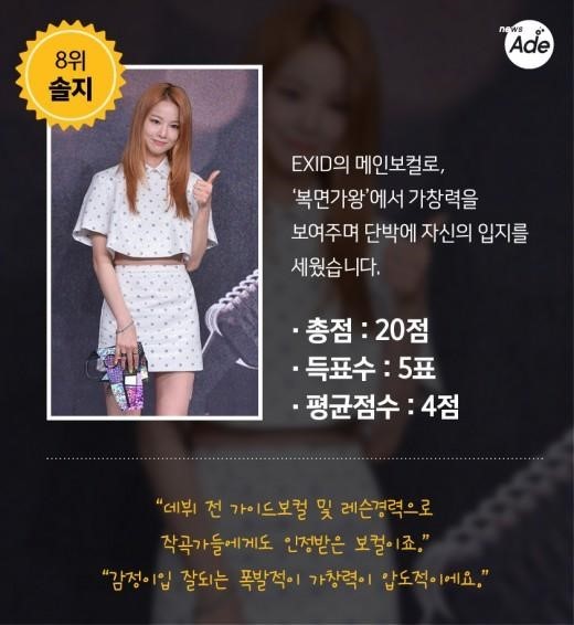 가요관계자가 뽑은 아이돌 보컬 top 10 | 인스티즈