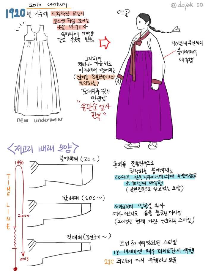 조선시대 처자들의 한복과 속옷 클라스 | 인스티즈